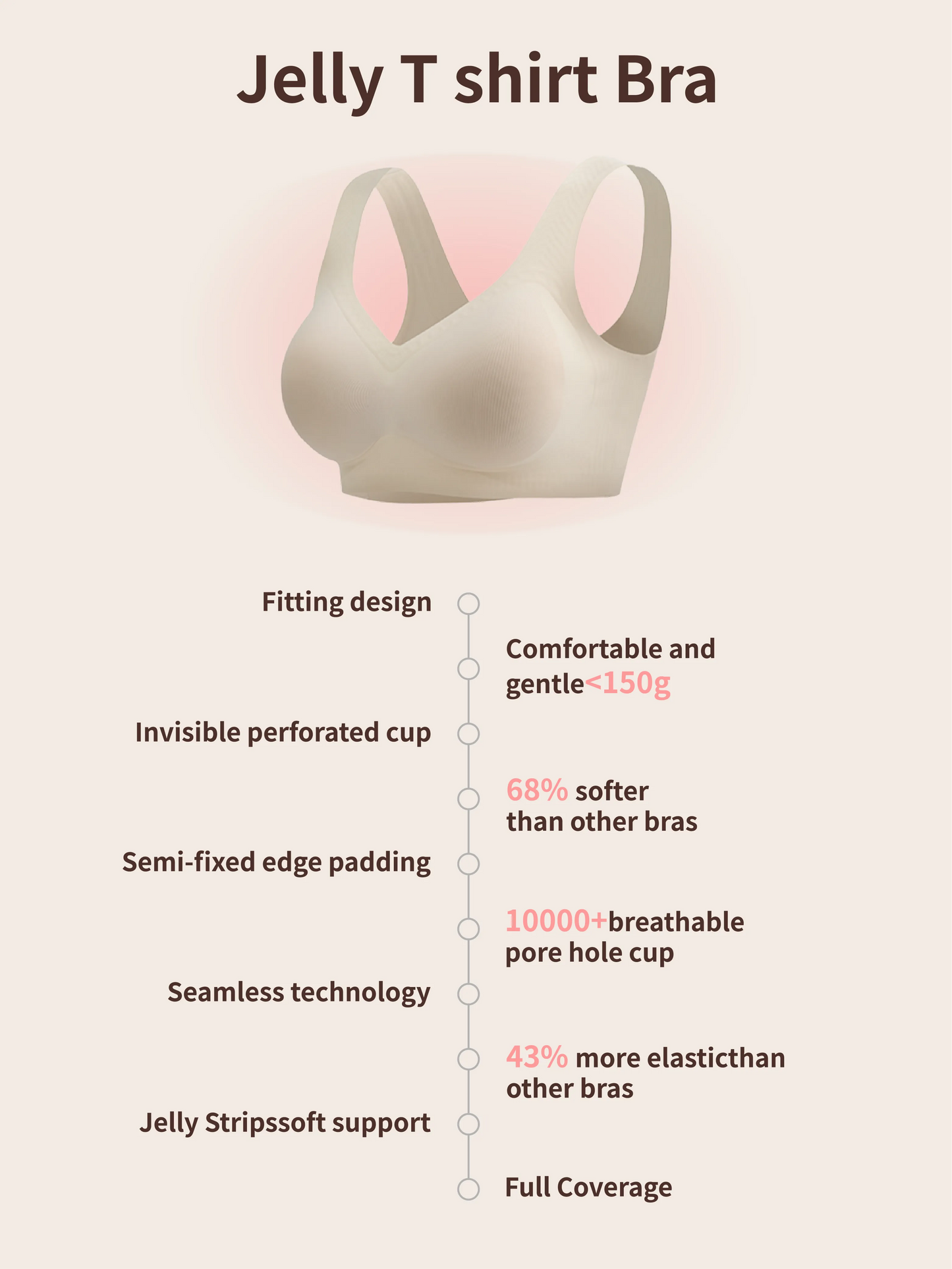 Jelly T-shirt Bra Wireless Full Coverage